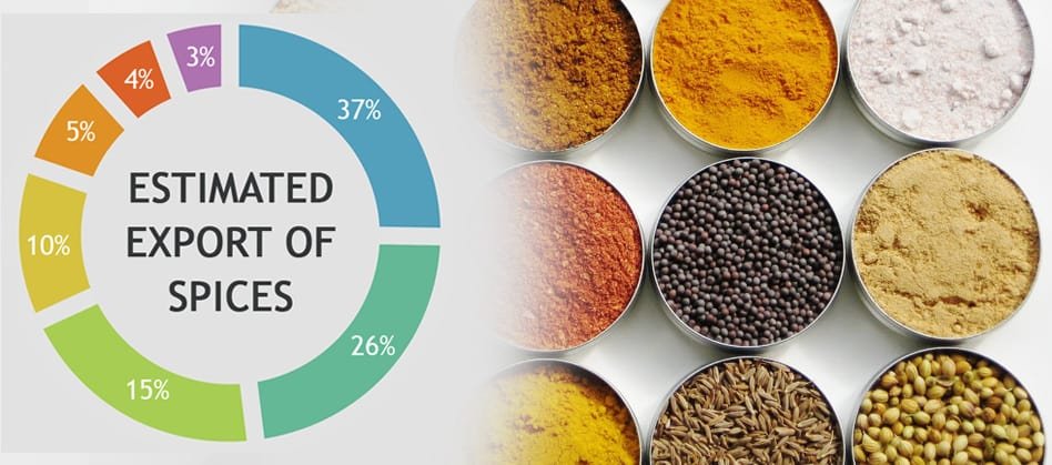 estimated-export-of-spices-from-india-western-ghats-exporters